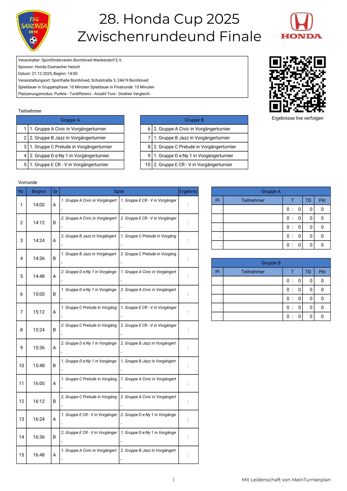 Zwischenunde und Finale 1